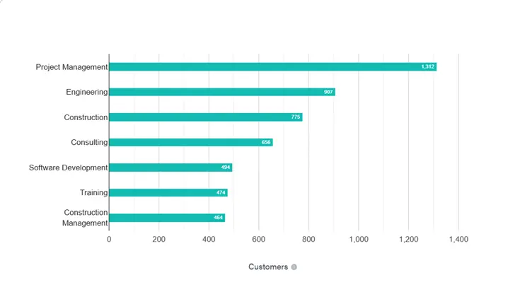 customers of Microsoft Project customers of Microsoft Project
